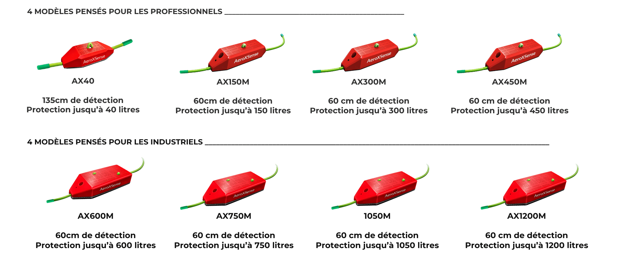 Système AeroXFireshield avec report de statut : extinction locale, détection d'activation et transmission vers la supervision