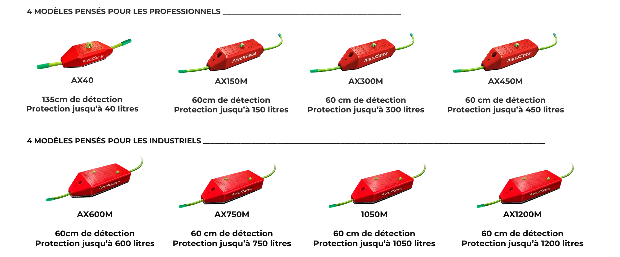 Extincteur automatique AeroXFireshield AX1200M pour armoires électriques et TGBT industriels