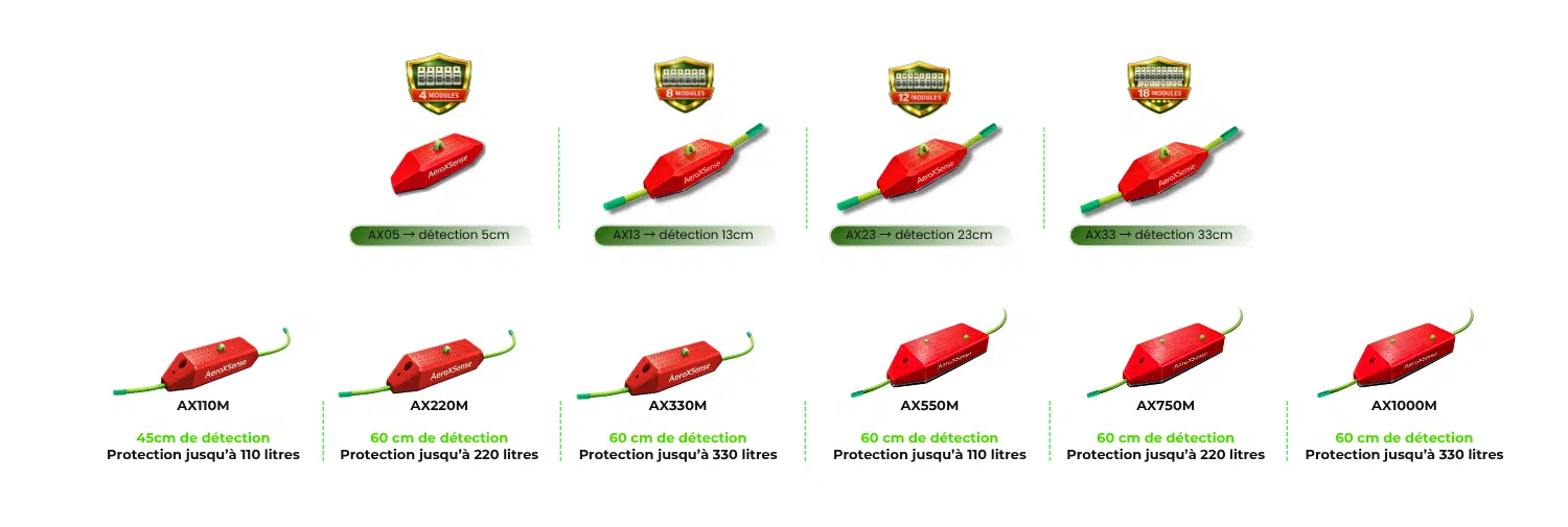 Solutions AeroXFireshield pour protéger les installations électriques