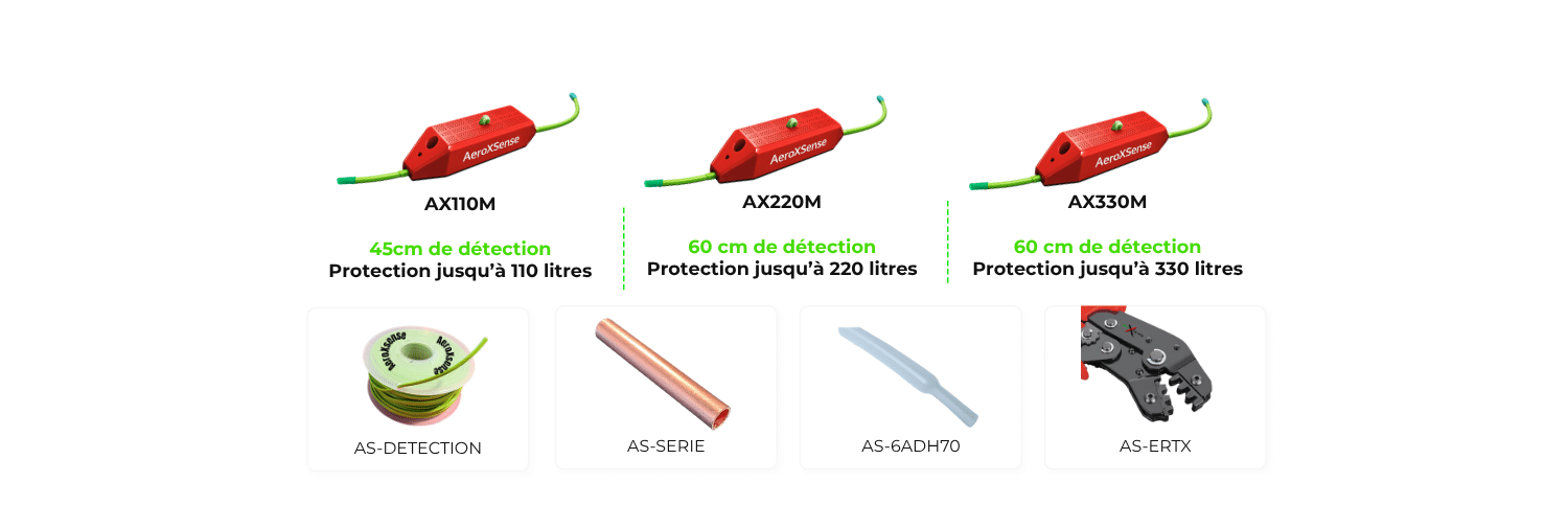 Solutions AeroXFireshield pour la prévention des départs de feu électriques