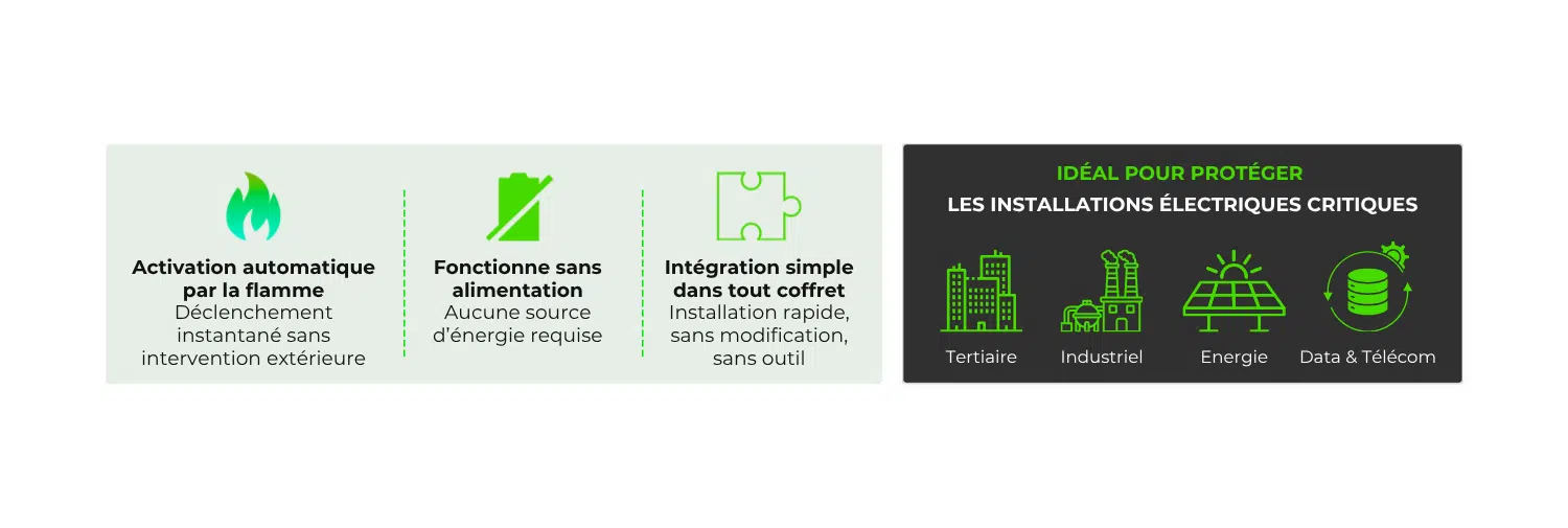 Avantages d’un système d’extinction automatique pour coffret électrique