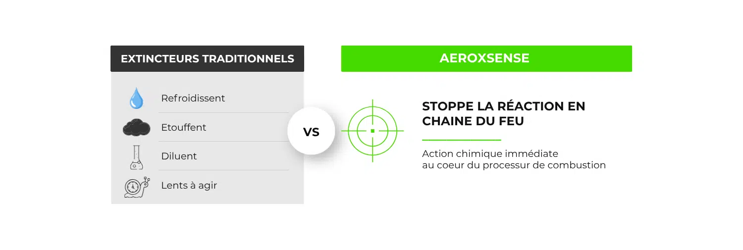 Comparaison entre extincteur classique et extinction automatique