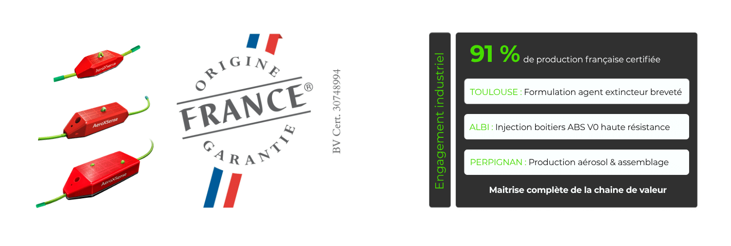 Fabrication française des dispositifs d’extinction automatique AeroXSense
