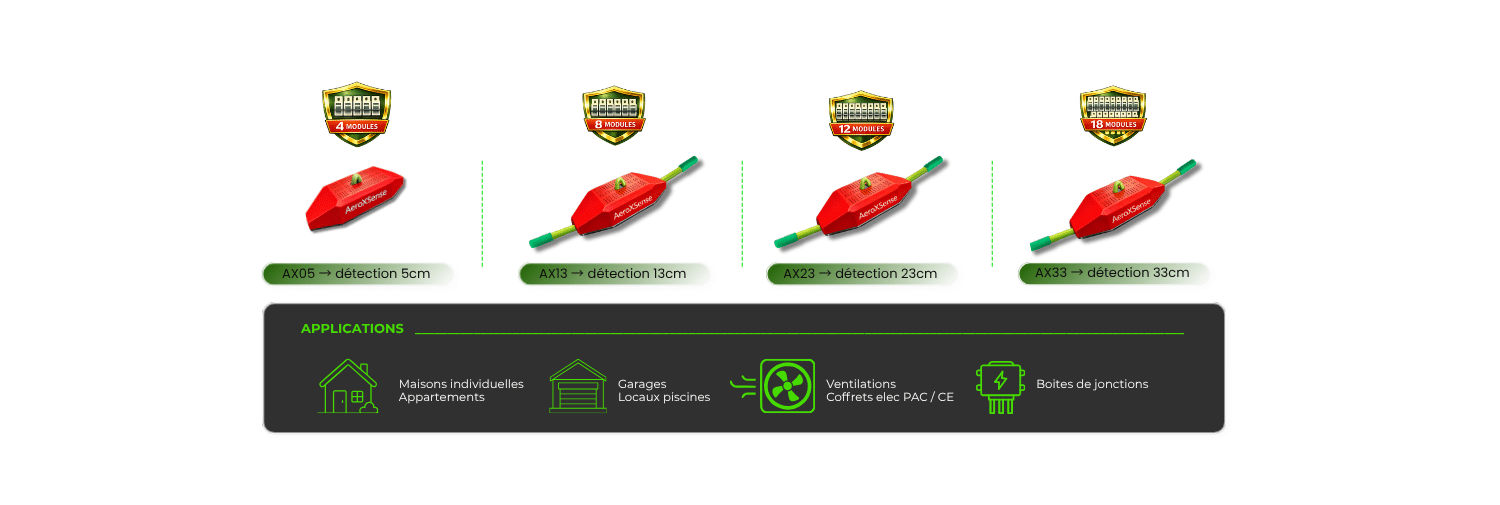Extincteur automatique AeroXFireshield AX33 pour tableau électrique d'habitation et petits commerces