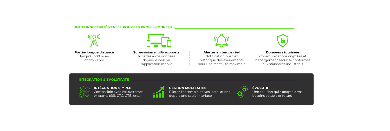 Protection incendie automatique pour équipements électriques industriels