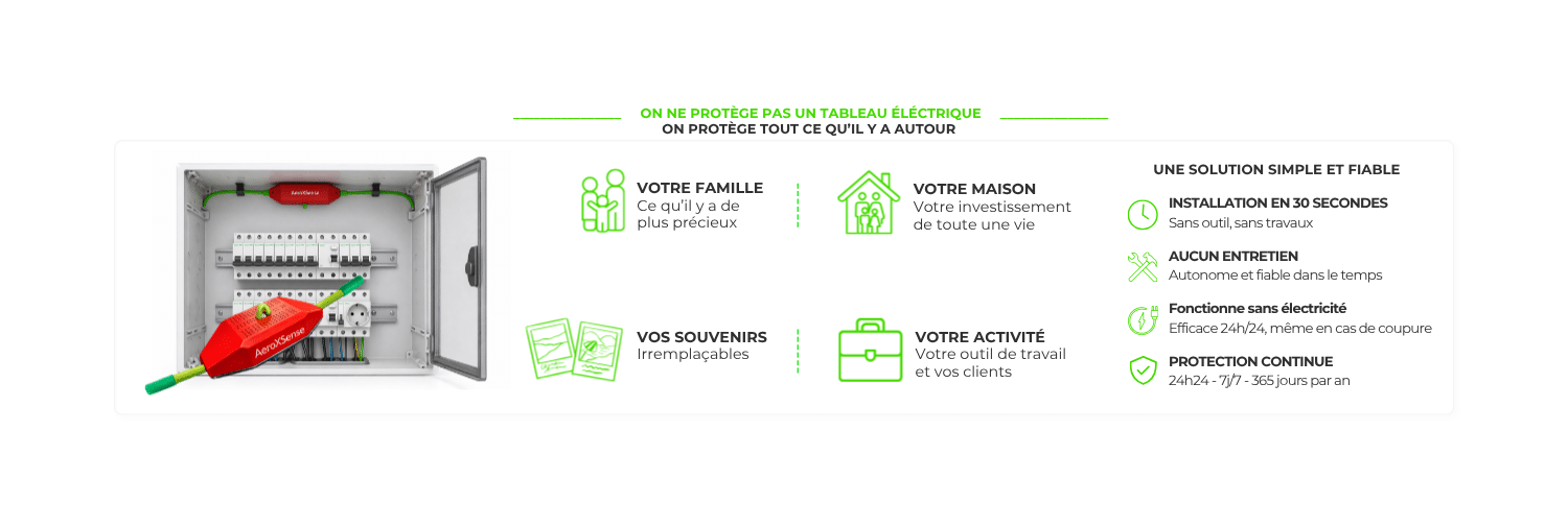 Câble de détection linéaire AX40 positionné en S au-dessus des disjoncteurs d'un tableau électrique