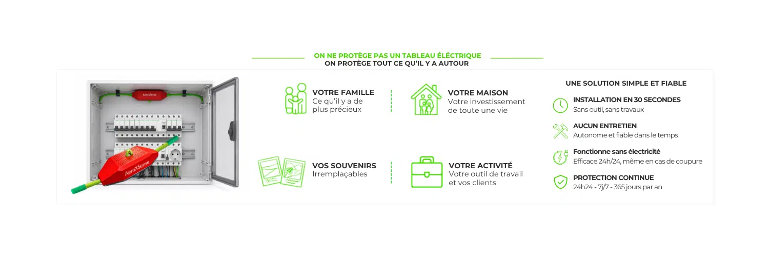 Câble de détection linéaire AX40 positionné en S au-dessus des disjoncteurs d'un tableau électrique